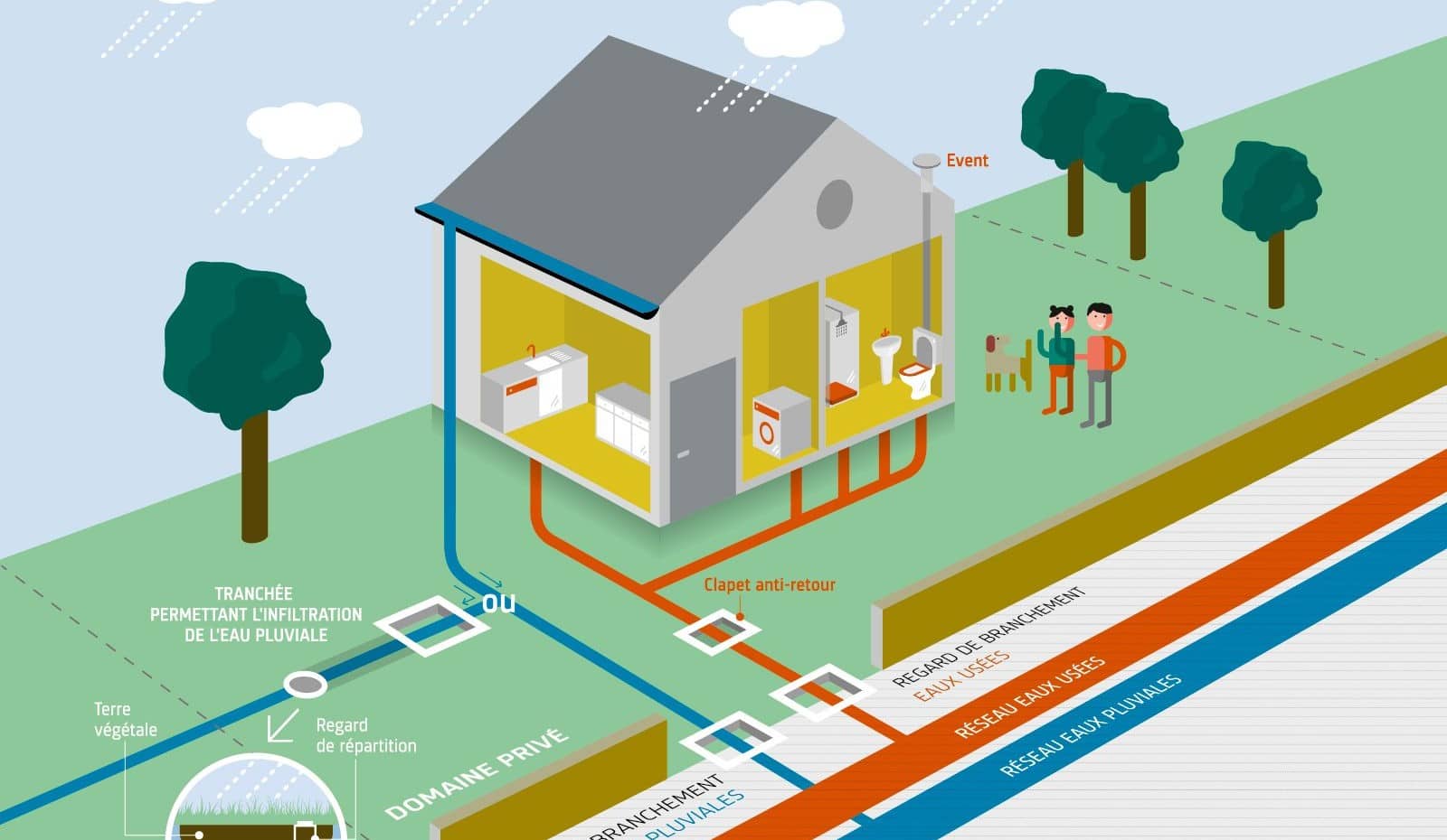 L Assainissement Collectif Commune Nouvelle Du Lude